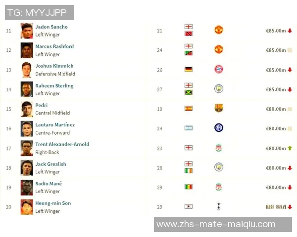 全球足球明星身价排名榜揭晓谁将成为足坛身价最高的球员